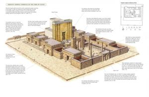 The Temple during Jesus' time.